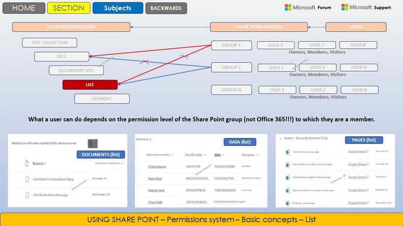 Immagine che contiene testo, schermata, diagramma, software

Il contenuto generato dall'IA potrebbe non essere corretto.