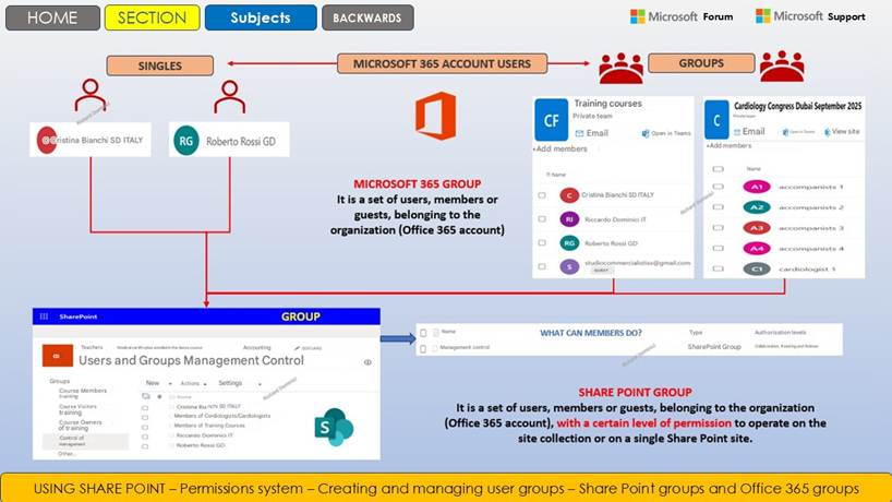 Immagine che contiene testo, schermata, software, Pagina Web

Il contenuto generato dall'IA potrebbe non essere corretto.